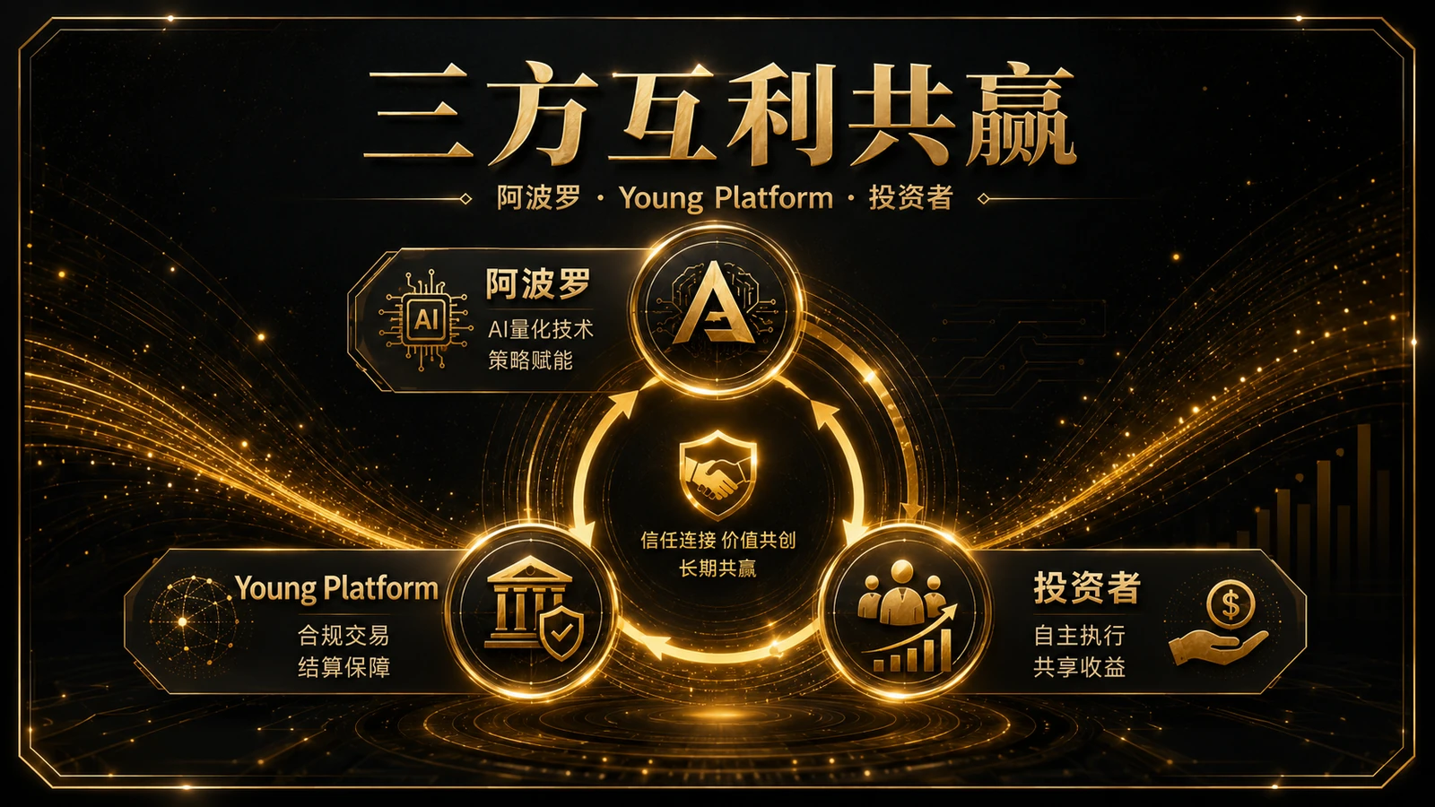 三方互利共赢